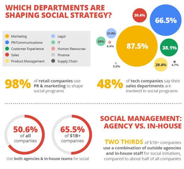 social media staffing img2