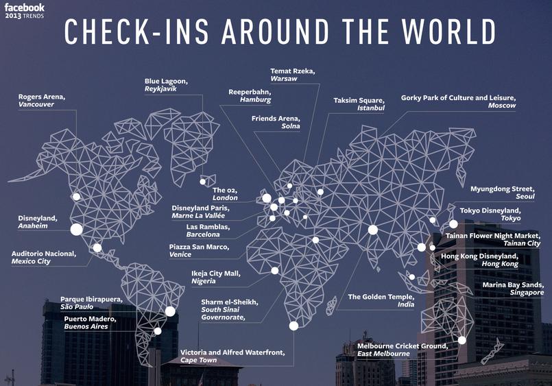 top fb checkins around the world