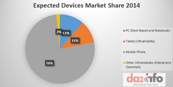 2014-Market Share Estimated