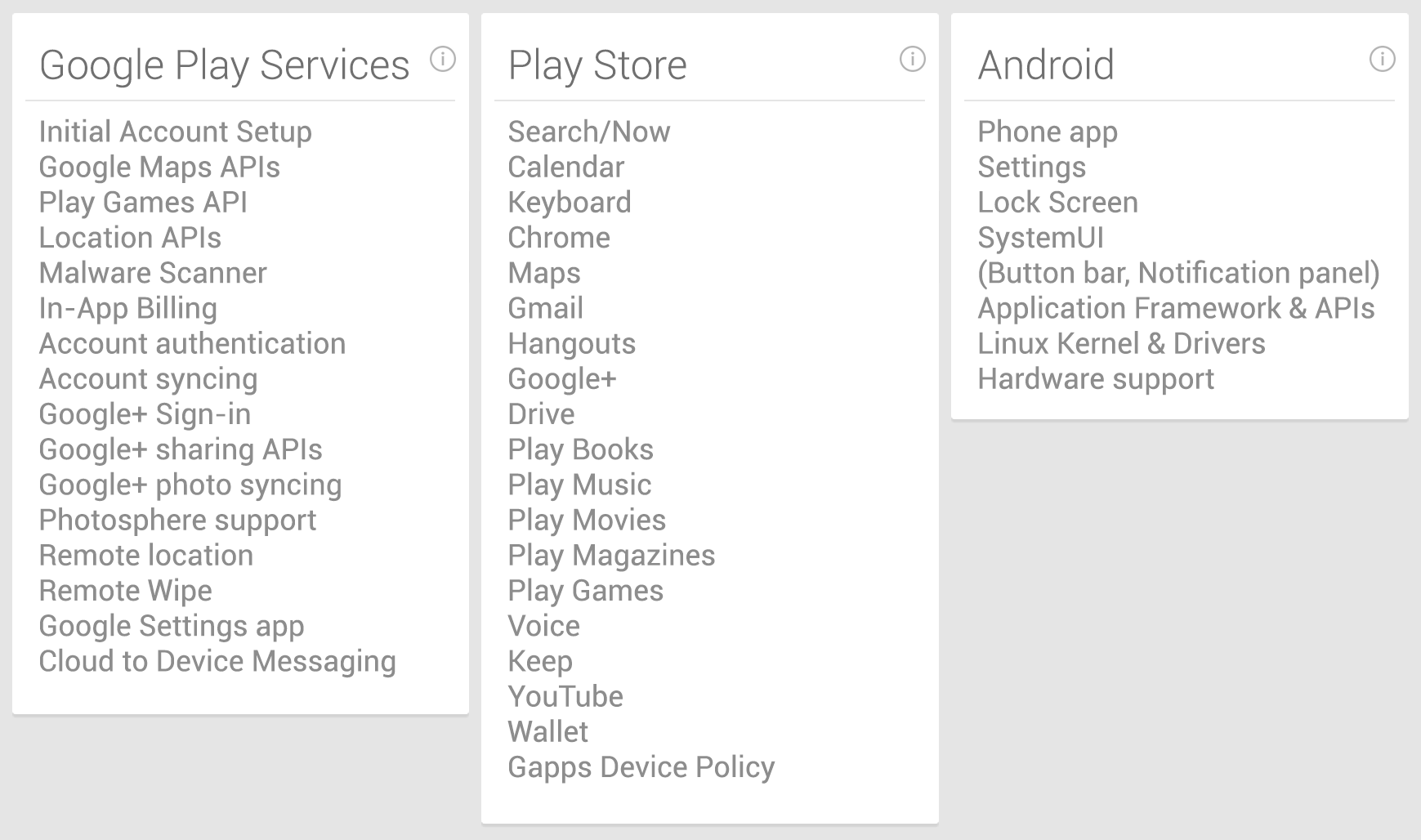 Google Android Play Services