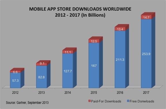 Growth Hacking Mobile - BRAPPS 2014