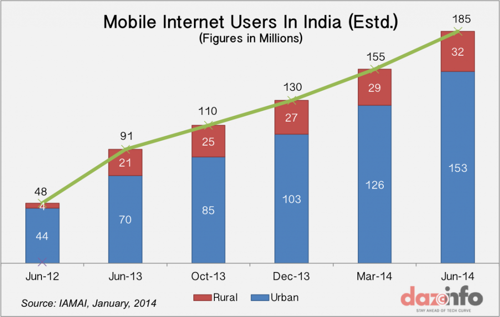 penetration india Broadband