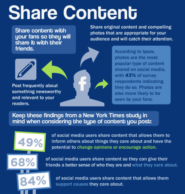 Facebook Brand Page Marketing: Share Photo Contents