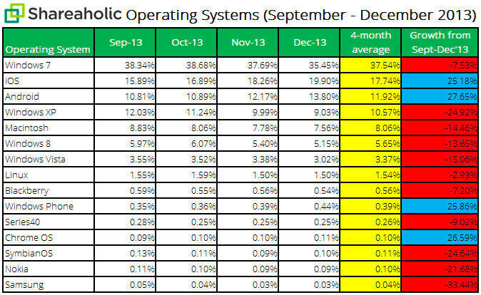 Shareaholic-Operating-Systems-Report-Jan-20141
