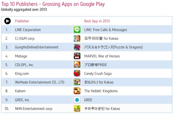 Top 10 Publishers- Apps google