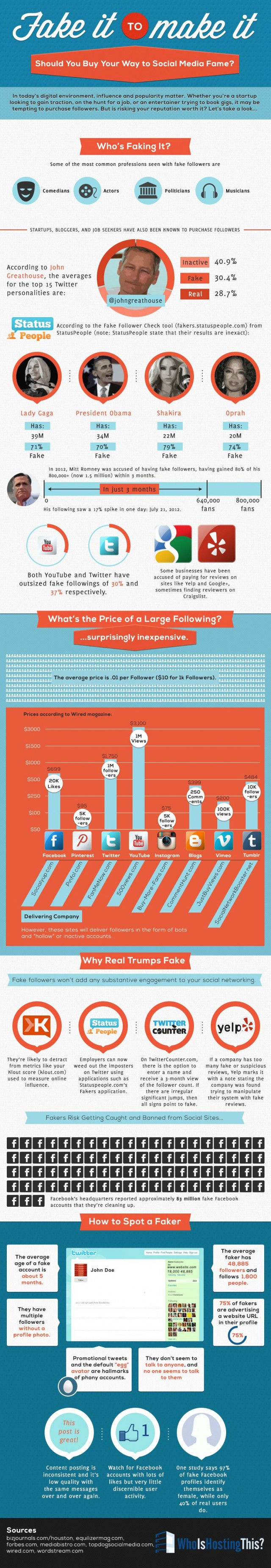 Fake reviews business infographic