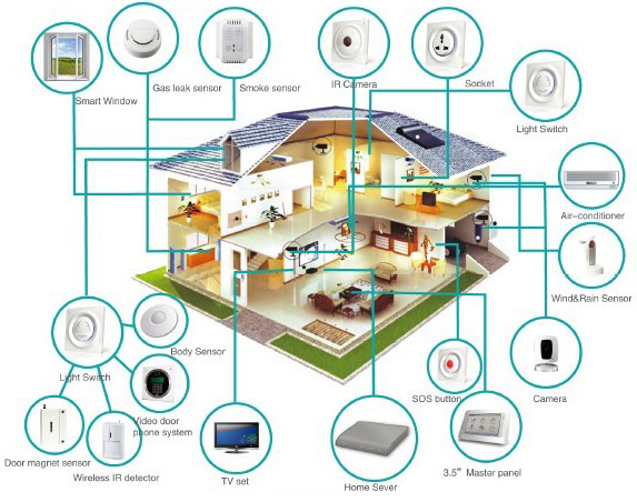 smart-home_0