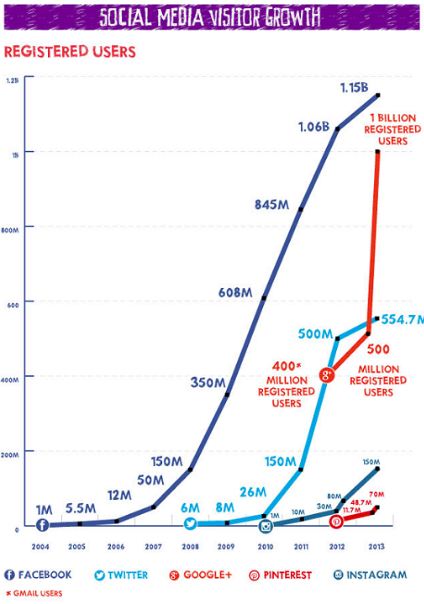 social media user growth