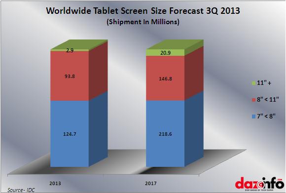 tablet forcast