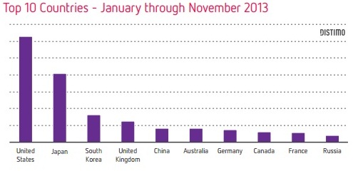 top 10 countries