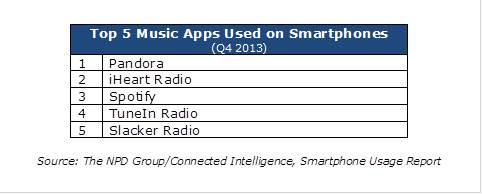 top 5 music apps