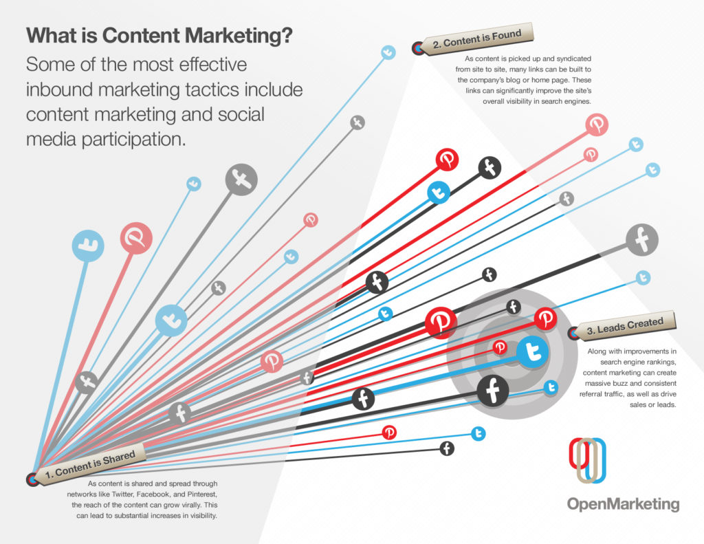 video content marketing