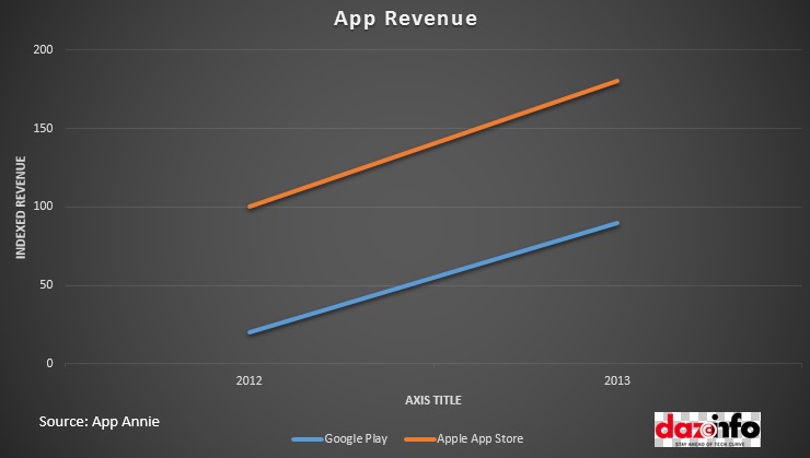 App Revenue