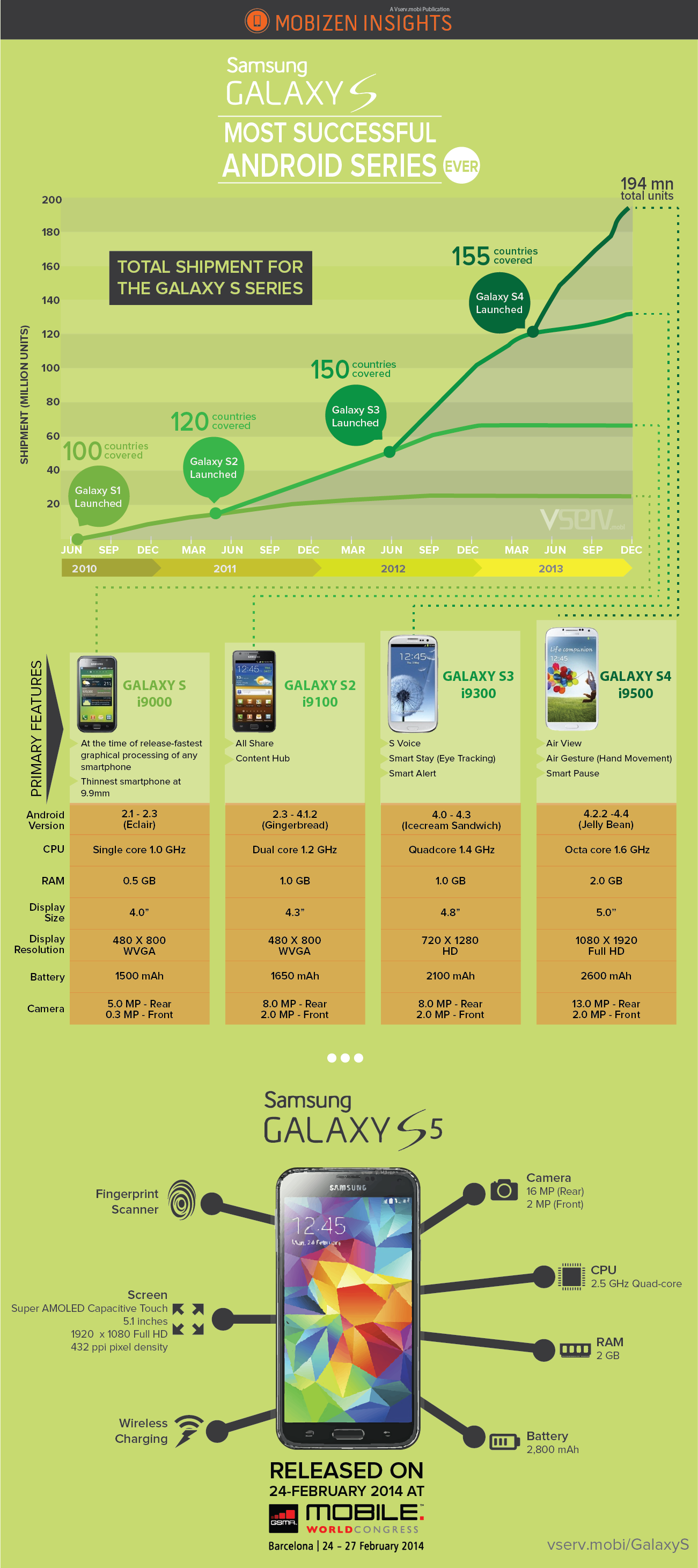 Evolution-of-Samsung-Infographic