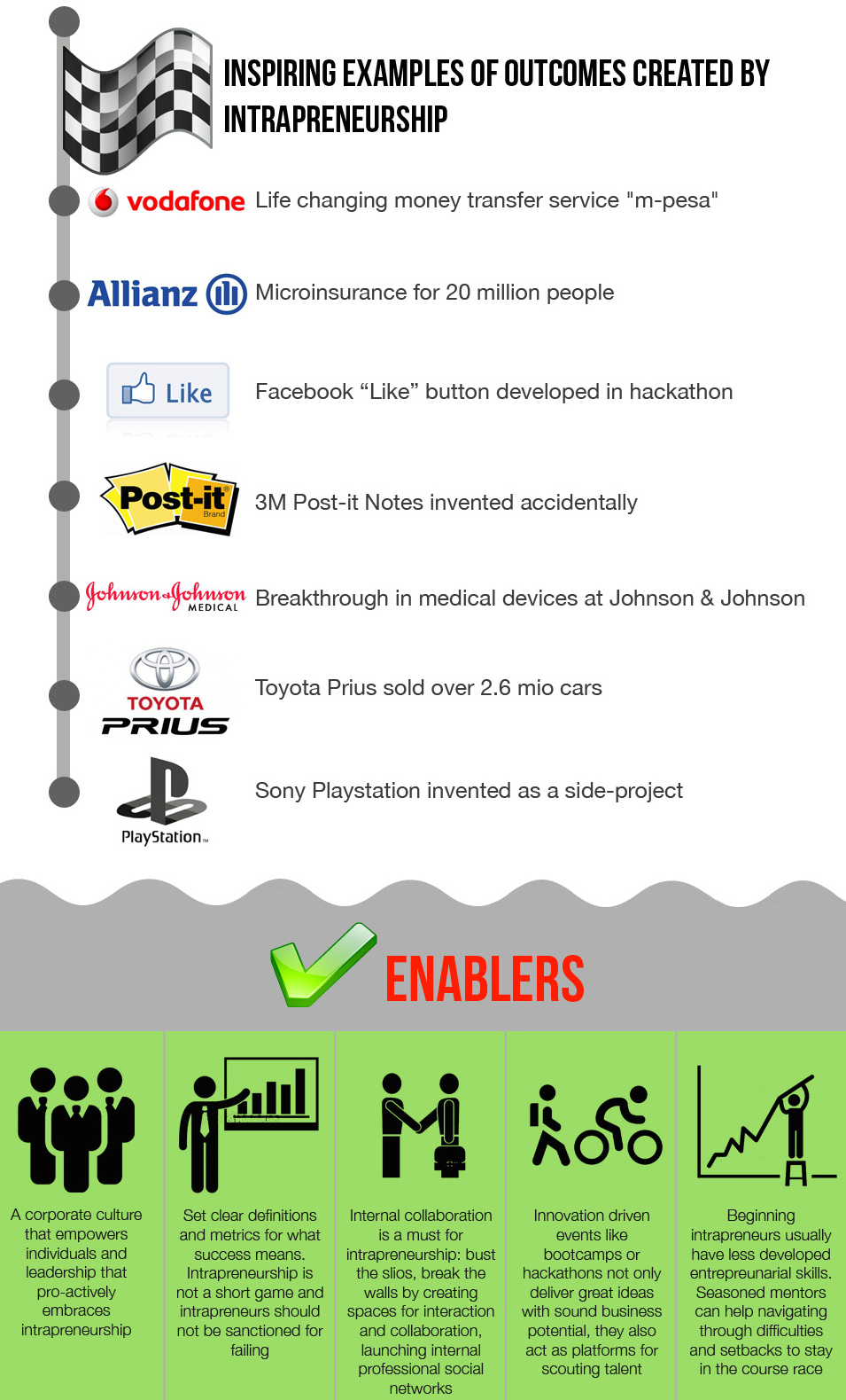 Intrapreneurship: Companies