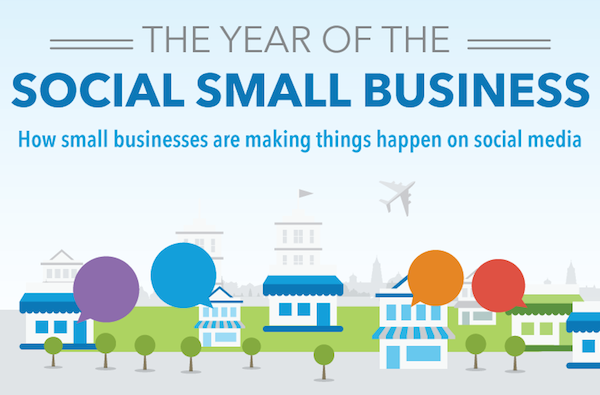 Social Media Marketing Trend Among SMBs 2014