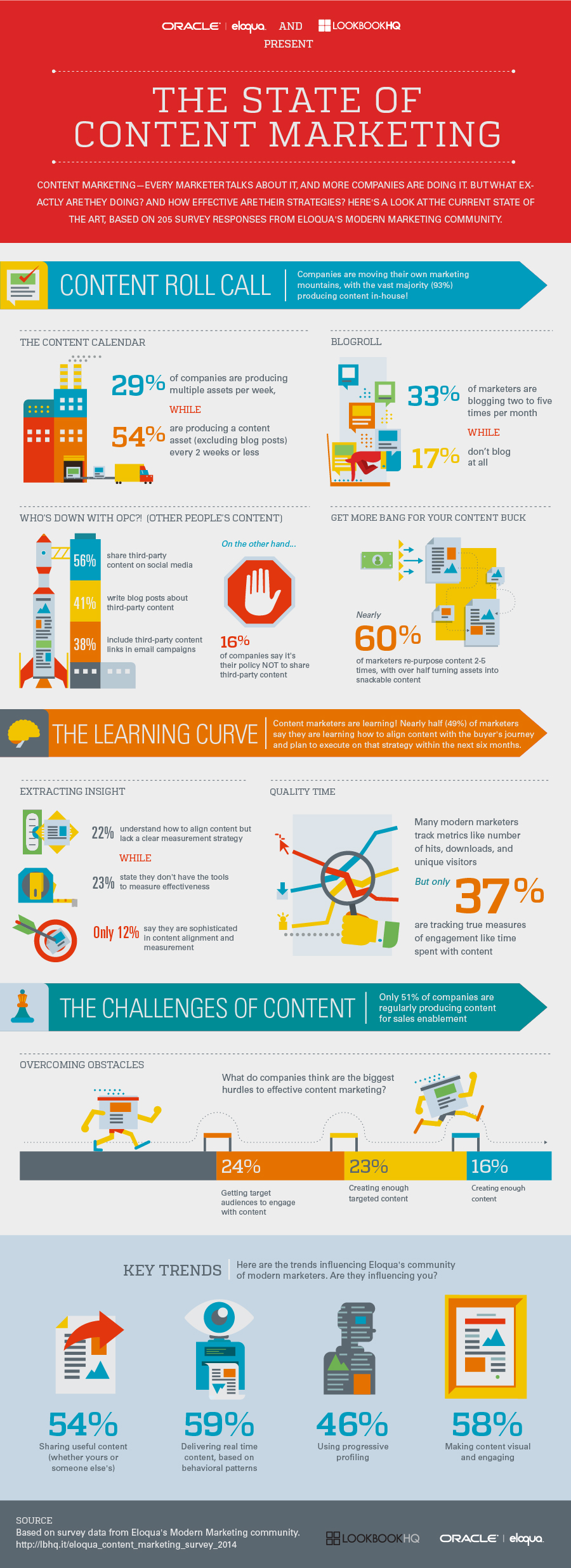 State-of-Content-Marketing-2014_Infographic-FV