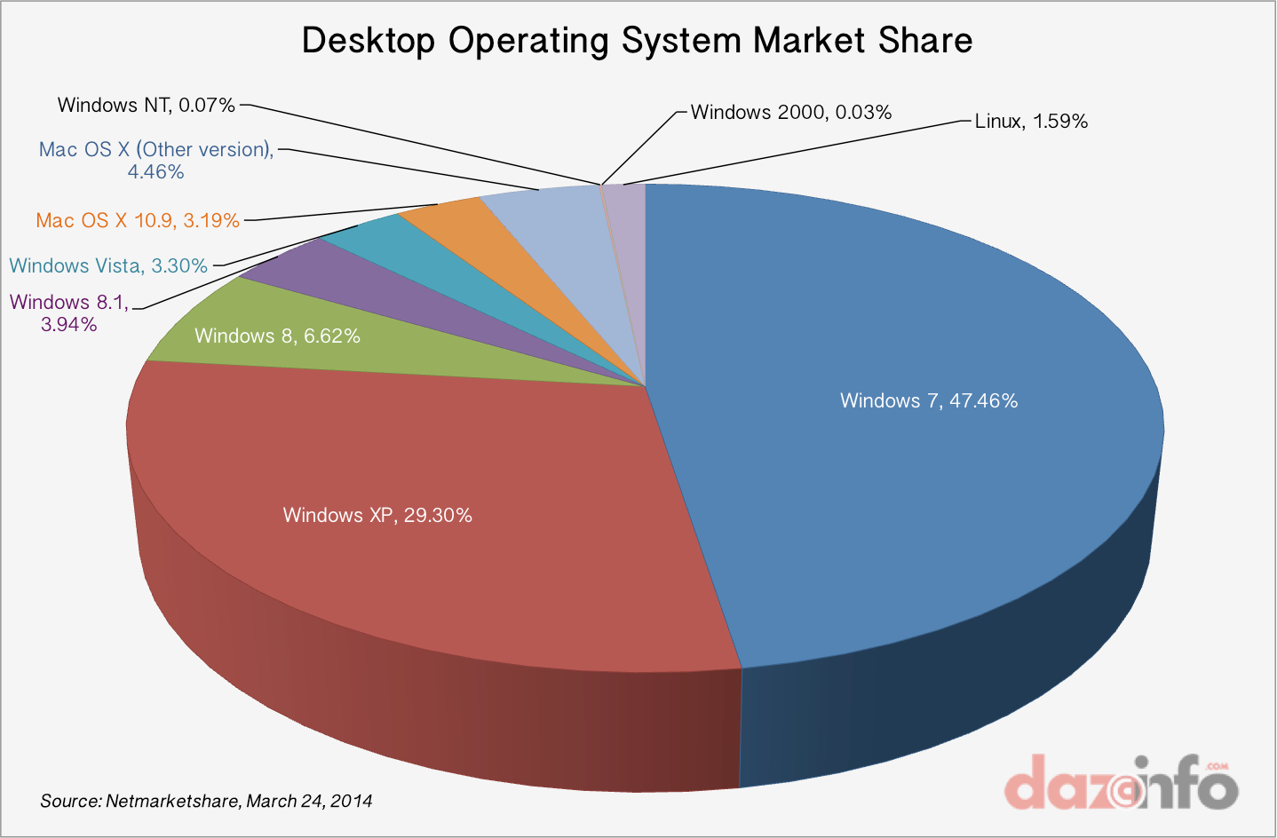 Linux market penetration