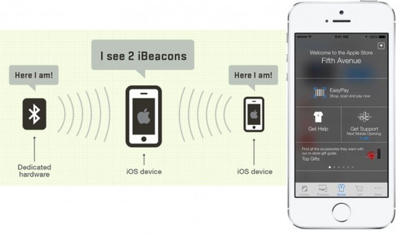 Apple iBeacon 
