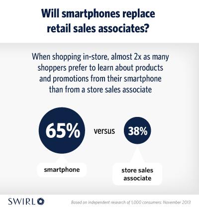 will smartphone replace retail sales associates 