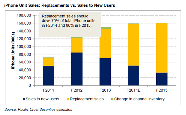 Iphone replacment sales