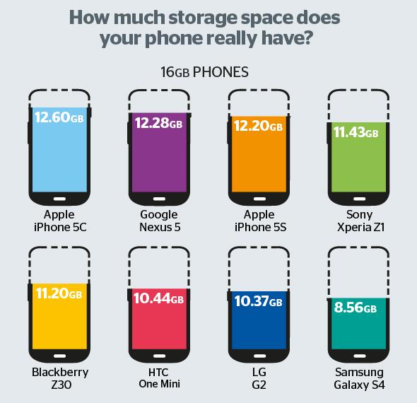 storage