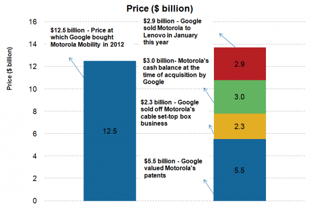 Google Motorla Lenovo Deal