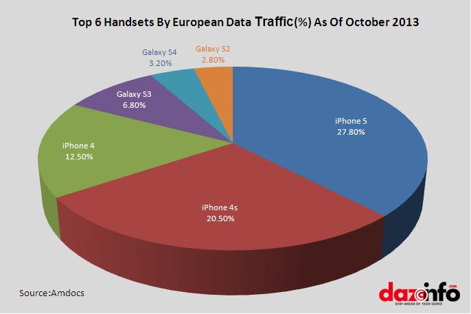 European data traffic 2013