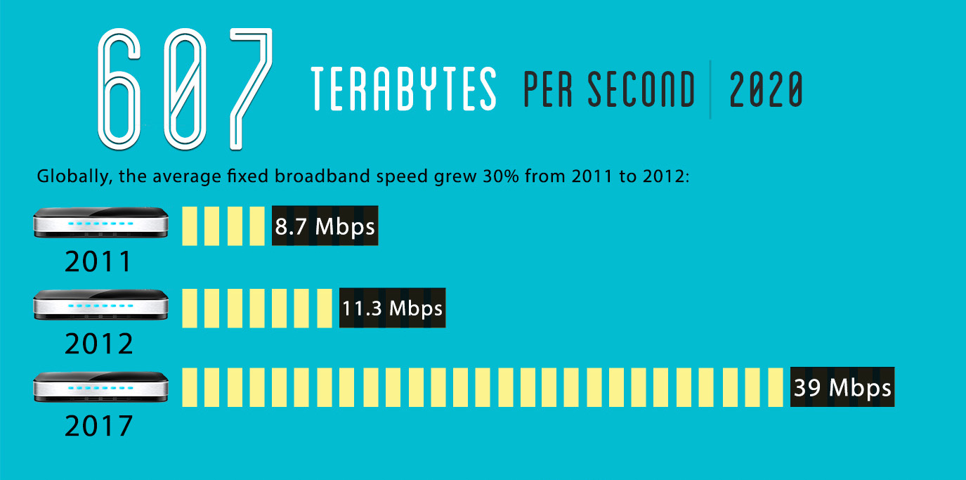 Internet-Data-Bandwidth