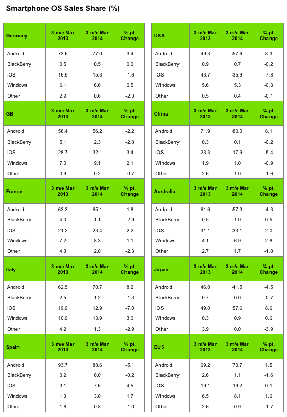 Kantar march 2014