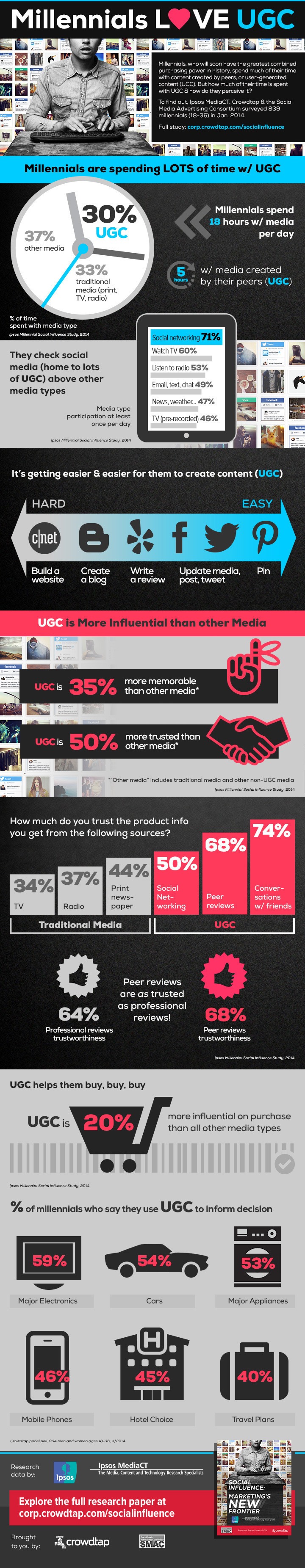 Millennials-Heart-UGC-Infographic