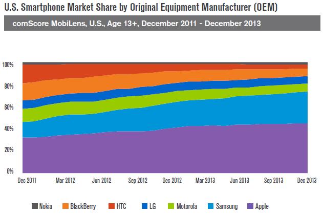 OEM market share