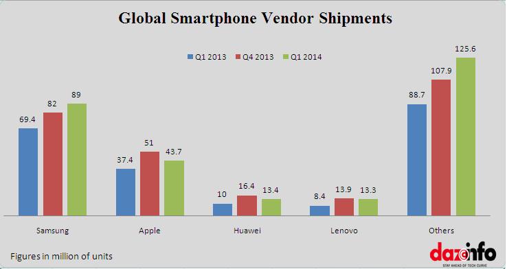 Vendor shipments in quarters