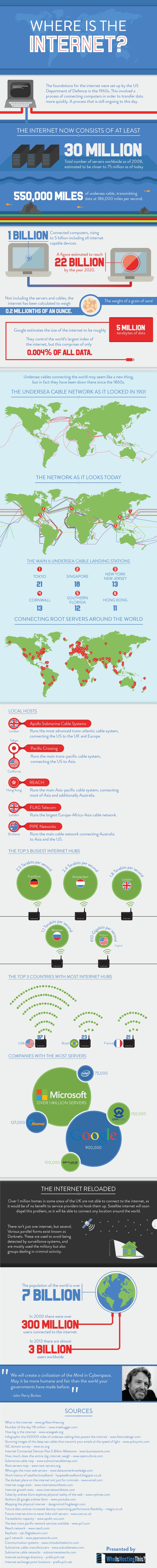 Where-is-the-internet