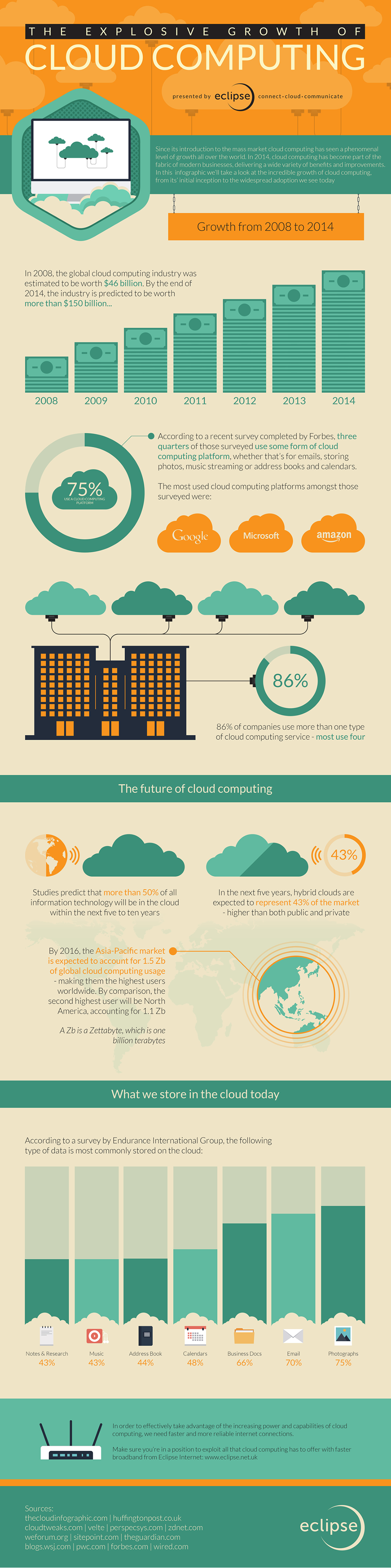 cloud computing infographic 