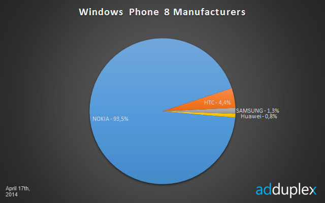 manufacturers