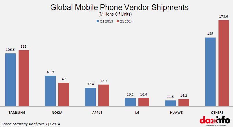 mobile shipments in Q1 2014