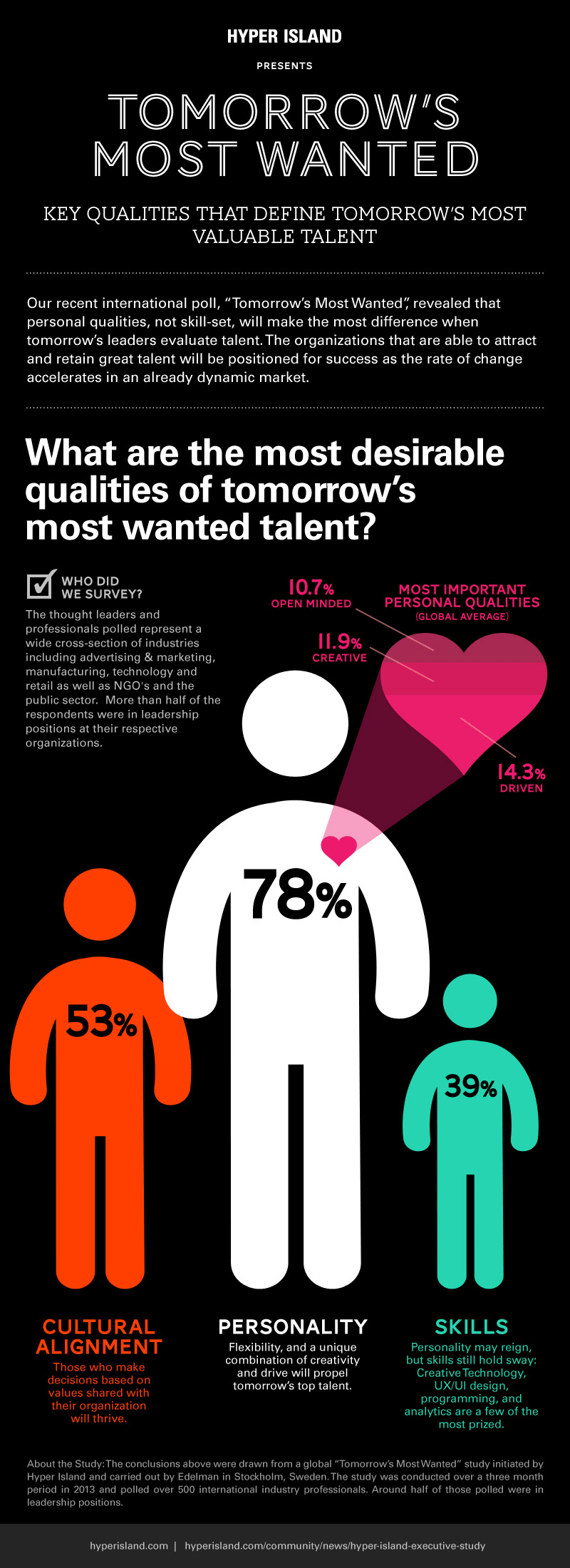 Qualities-that-matter-most-to-employers-infographic