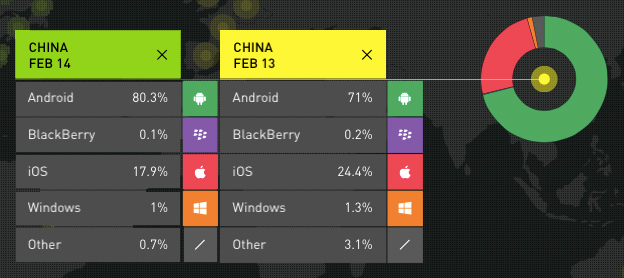 smartphone-OS-market-China-2014