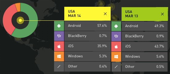 smartphone-OS-market-share-US-March-2014