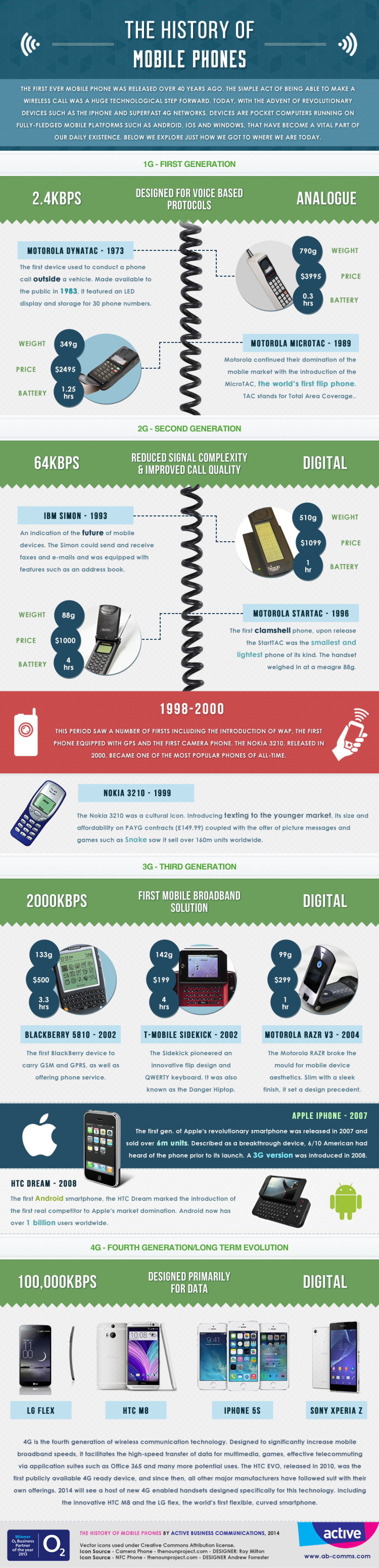 History of mobile phones  What was the first mobile phone?