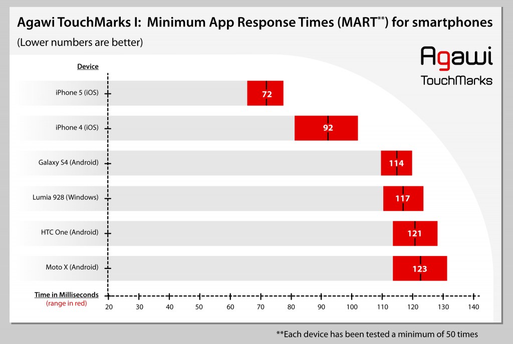 touchmark_graph_1rev-1024x688