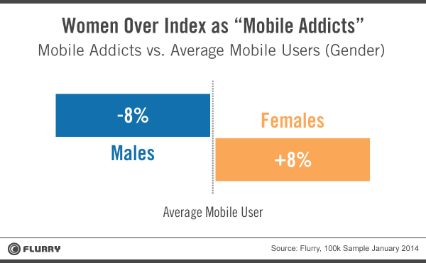 women vs men