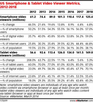 smartphone and tablet video viewer metrics