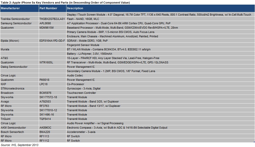 5S suppliers