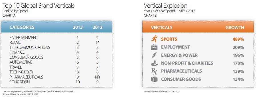 Brand spending