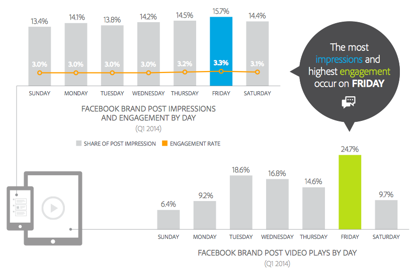 Facebook Marketing Intelligence Reach Engagement