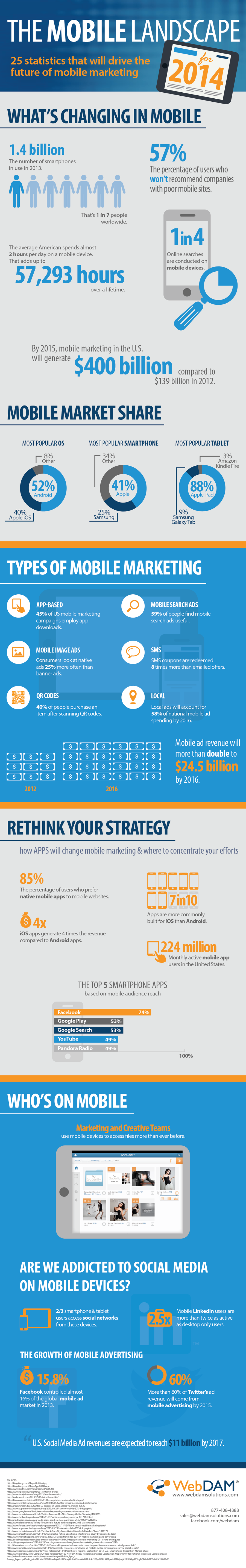 Mobile-Marketing-Infographic-20141