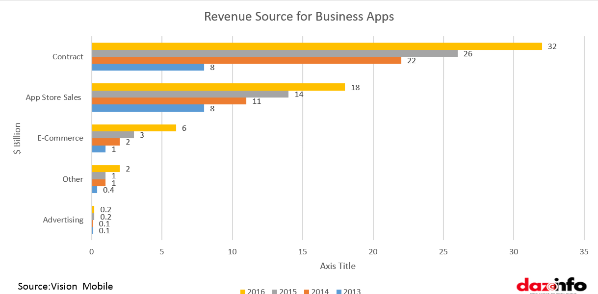 Business Productivity Apps