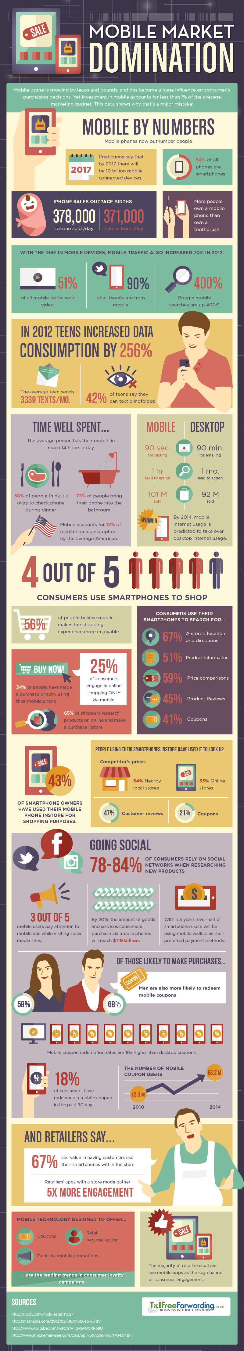 Mobile Market Domination